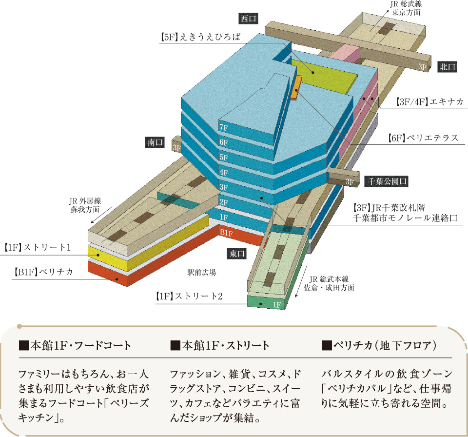 千葉駅ビル「ペリエ千葉」フロアガイド