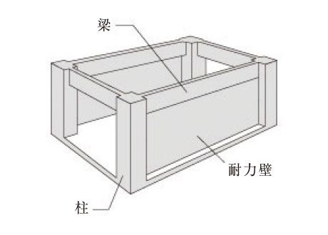 耐力壁付きラーメン構造