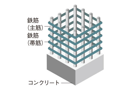 耐久性や耐震性に優れたRC構造