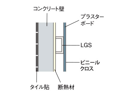 断熱仕様の外壁