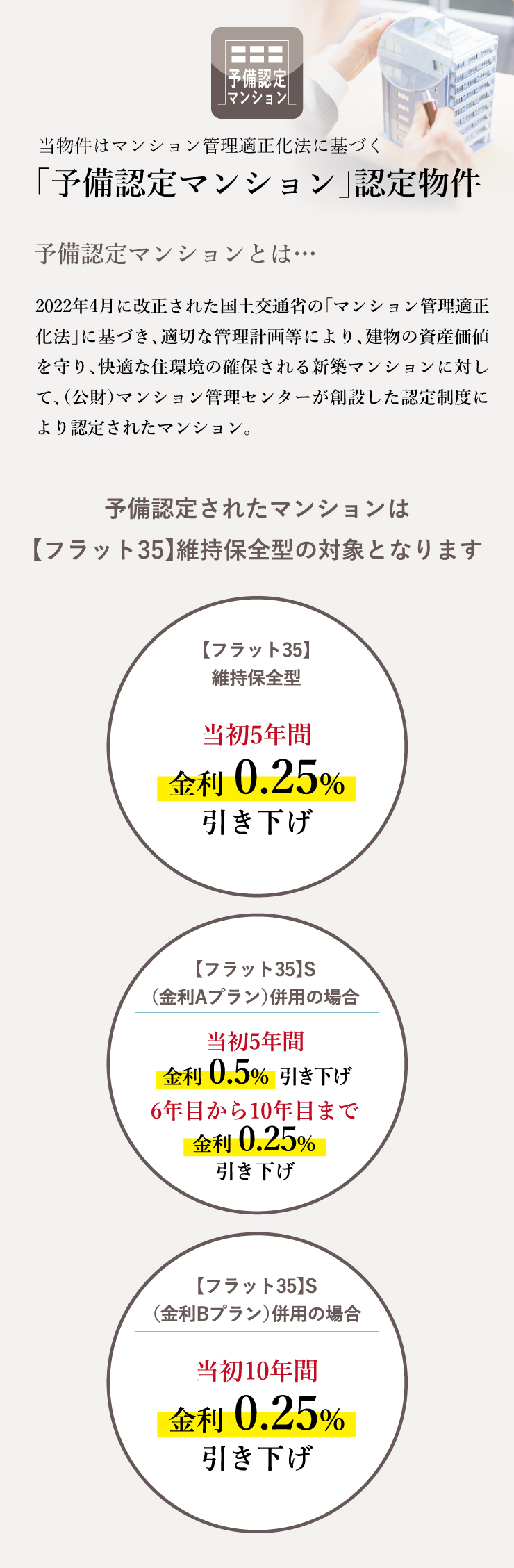 「予備認定マンション」認定物件 詳細②