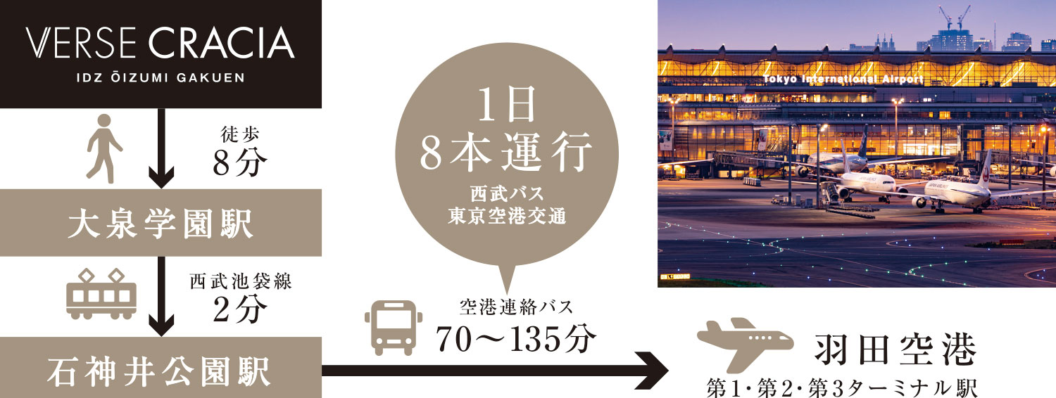 隣り駅の「石神井公園」から空港連絡バスも利用可